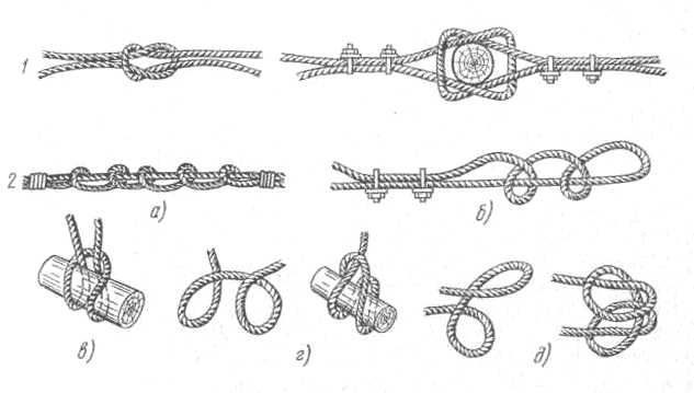 Подготовка тросиков к соединению