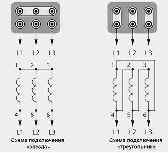 Определение и назначение соединения звездой в трехфазных двигателях
