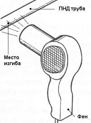 Использование пружины для внутреннего сгибания под 90 градусов
