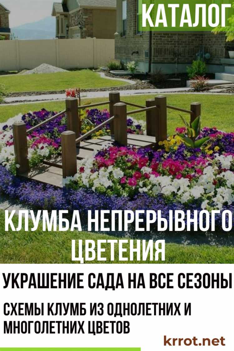 Определение зон с разными условиями для посадки многолетников