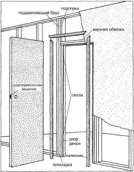 Выбор подходящих материалов и крепёжных элементов