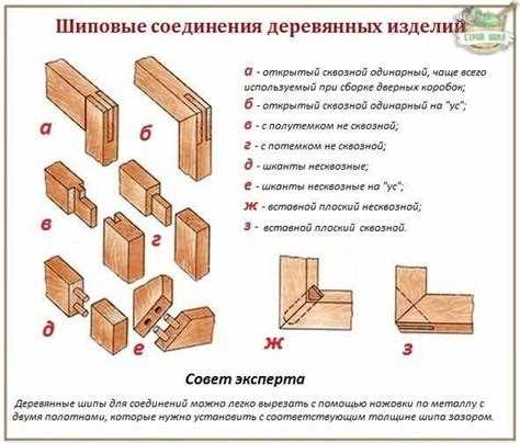 Применение анкеров и саморезов в скрытом монтаже