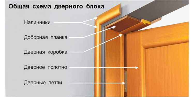 Контроль геометрии коробки при установке
