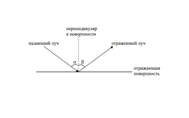 Как строить изображение в сферическом зеркале