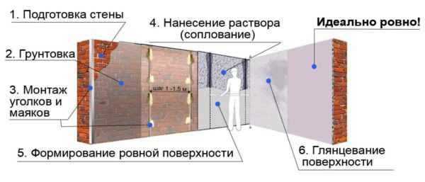 Выбор материалов и крепежных элементов для соединения шкафов