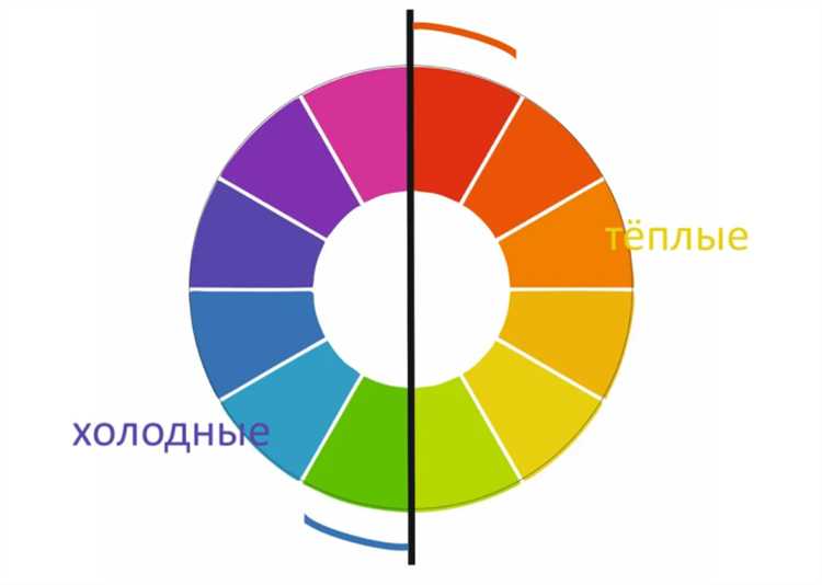 Цвет стен и аппетит: что учесть при оформлении кухни