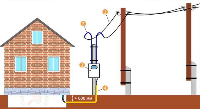 Контроль демонтажа и оформление акта выполненных работ