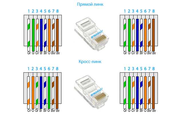 Роль категории кабеля в допустимой длине соединения