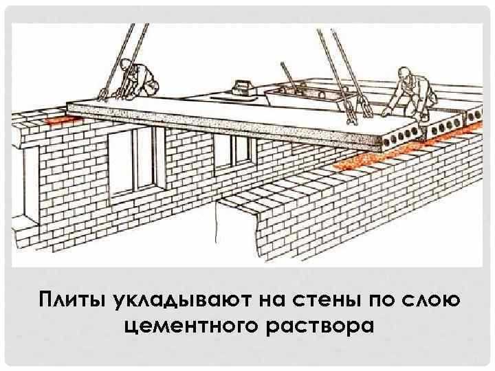 Организация подъёма плит автокраном и обеспечение доступа техники