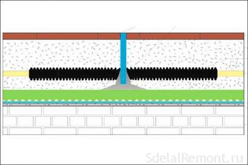 Правильная укладка труб водяного теплого пола