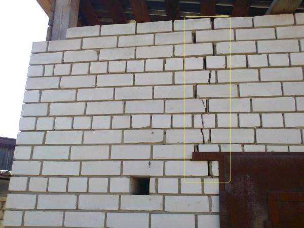 Усиление ленточного фундамента с помощью обойм и железобетонных поясов