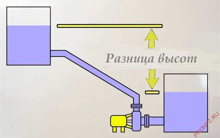 Установка обводного байпасного трубопровода с возвратом жидкости во входной патрубок