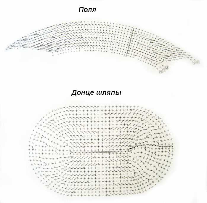 Как уменьшить шляпу в размере с полями Как уменьшить шляпу в размере с полями