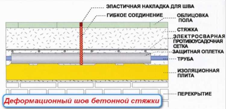 Использование фиброволокна для увеличения прочности тонкой стяжки