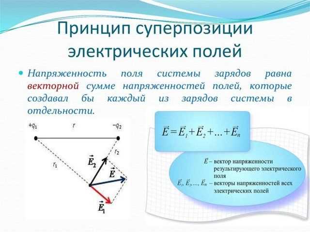Регулярный контроль уровня электрических полей с помощью измерительных приборов