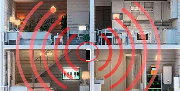 Изменение положения антенн для направления сигнала