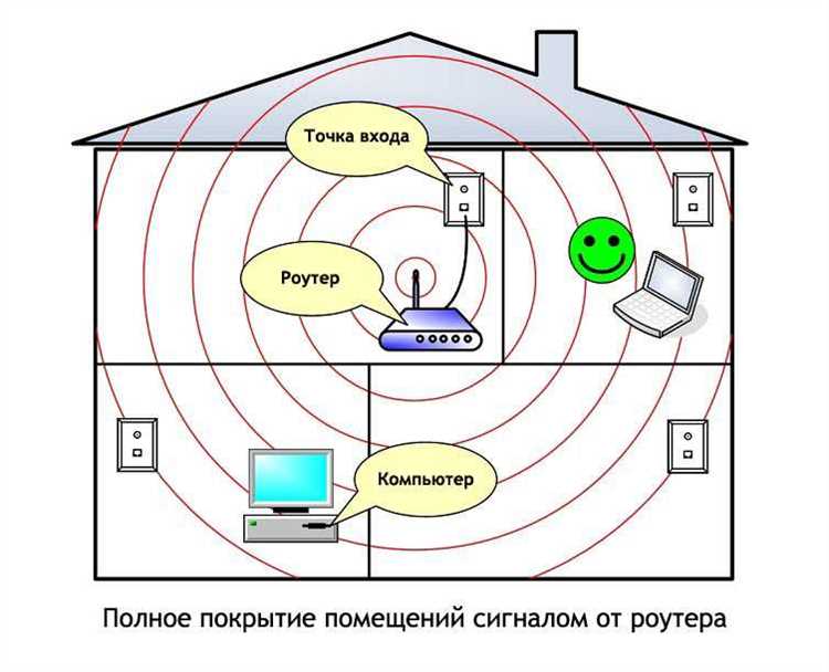 Использование повторителя сигнала в удалённых комнатах