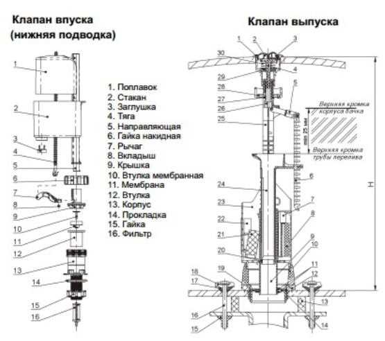 Какие инструменты и материалы понадобятся для установки арматуры