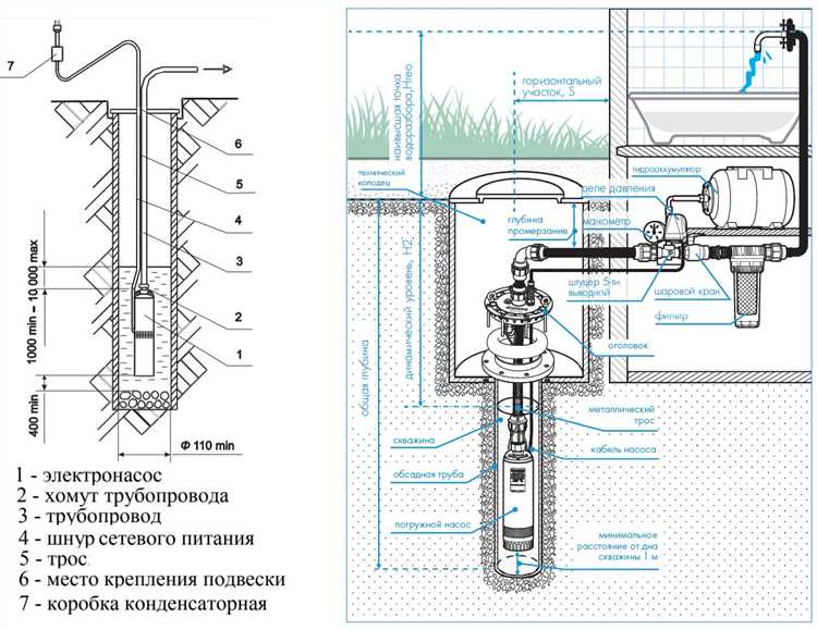 Монтаж гидроаккумулятора в системе автоматизации подачи воды