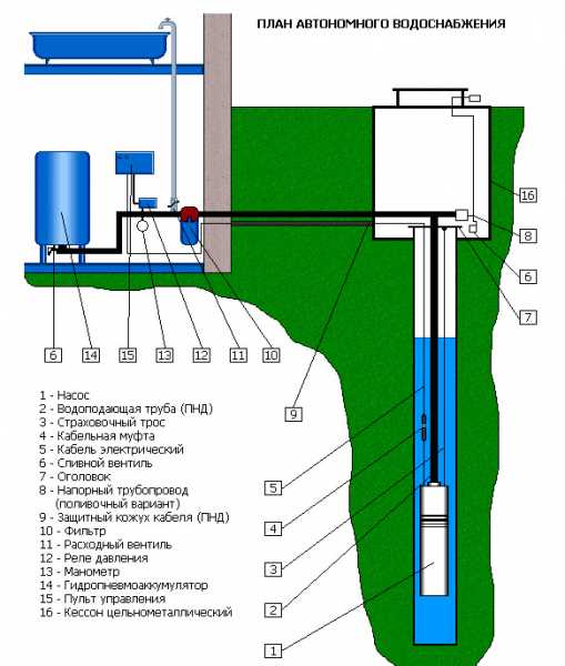 Как выбрать насос для автоматической системы подачи воды?