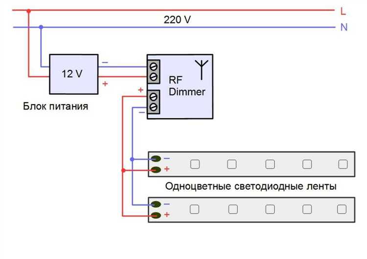 Безопасность при установке: защита ленты и диммера от перегрева