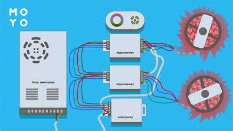Настройка уровня яркости через проводной диммер