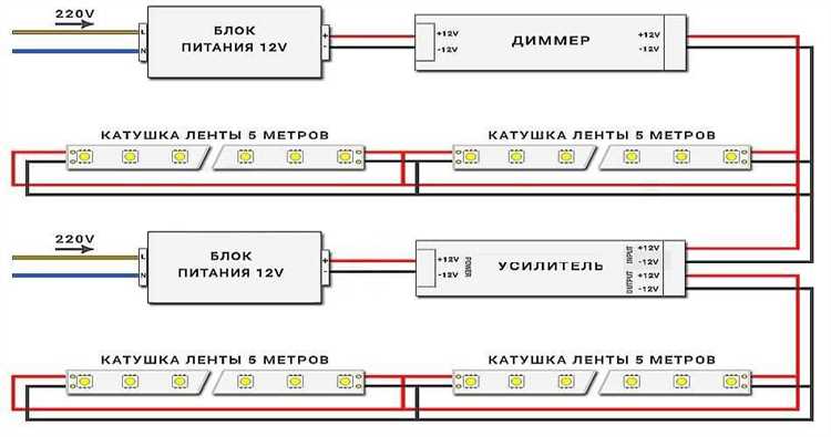 Как выбрать диммер, совместимый с вашей светодиодной лентой