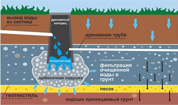 Установка крышки и проверка герметичности всей системы