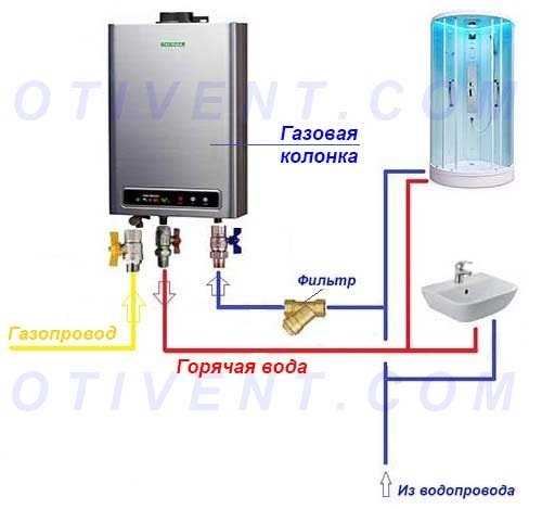 Как установить газовую колонку в квартире
