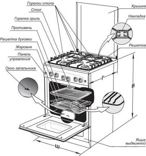 Подключение газовой части: правила и порядок действий