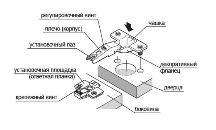 Как избежать распространенных ошибок при установке петель 35 мм