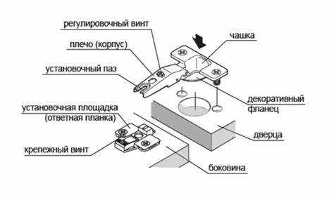 Как установить мебельные петли 35 мм