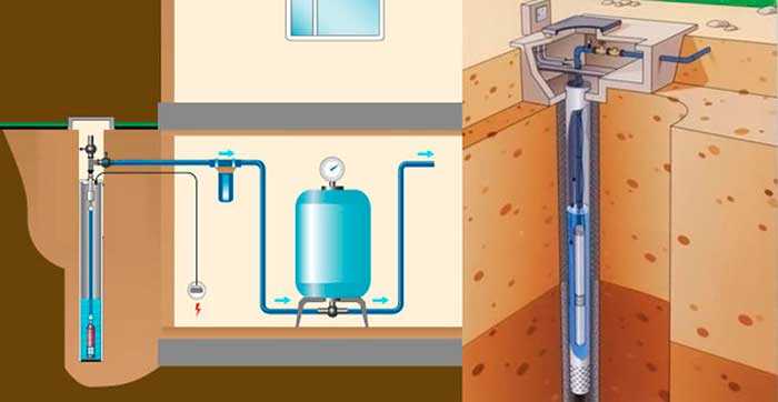 Монтаж обратного клапана и фильтра грубой очистки