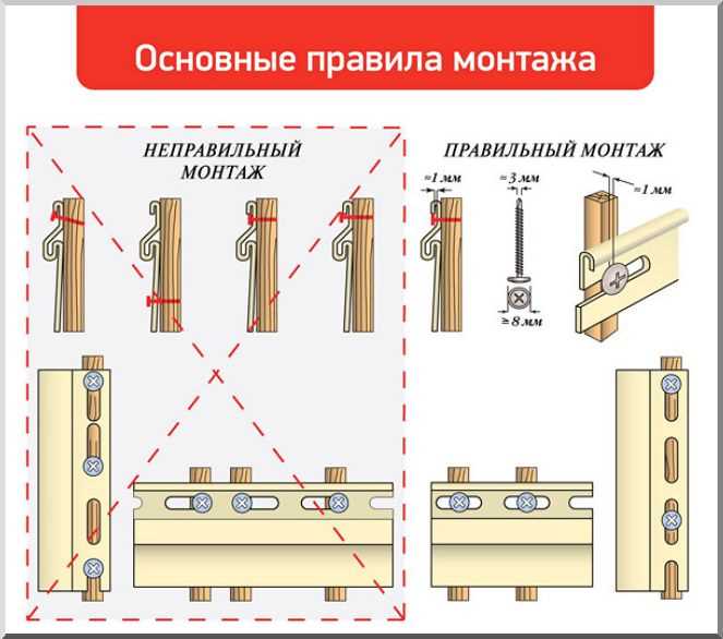 Подготовка проема перед установкой околооконной планки