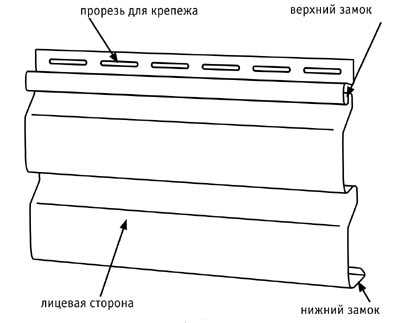 Как установить околооконную планку пластикового сайдинга
