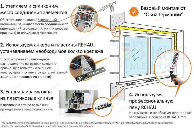 Проверка устойчивости конструкции и тестирование работы