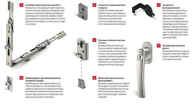 Проверка работы механизма и устранение возможных перекосов