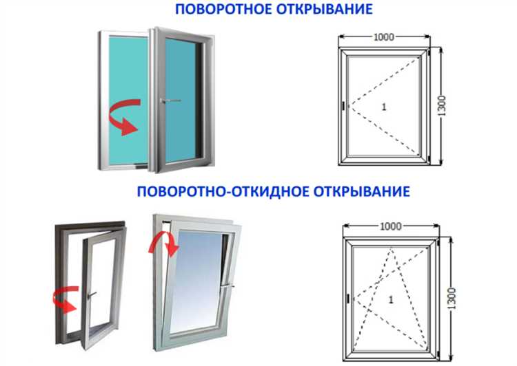 Необходимые инструменты и комплектующие для установки механизма