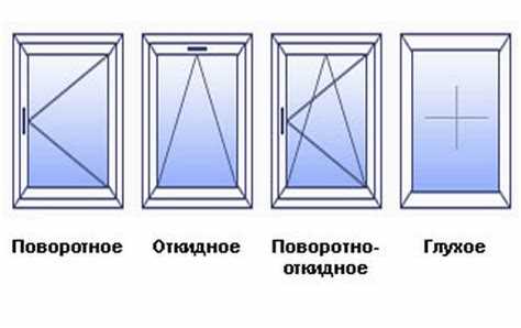 Пошаговая разметка крепёжных точек на створке и раме