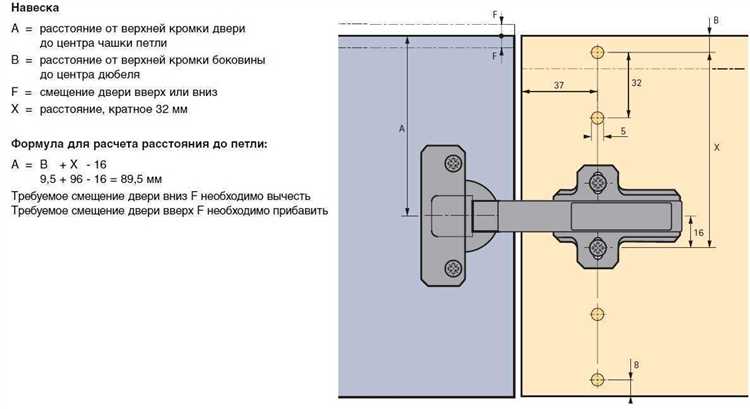 Разметка места установки петли на дверце и корпусе