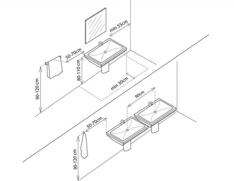 Корректировка уровня раковины для удобства использования