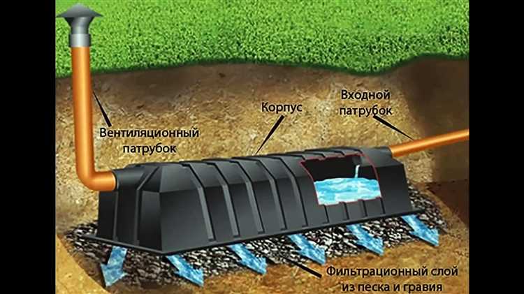Расчёт объёма септика в зависимости от числа пользователей
