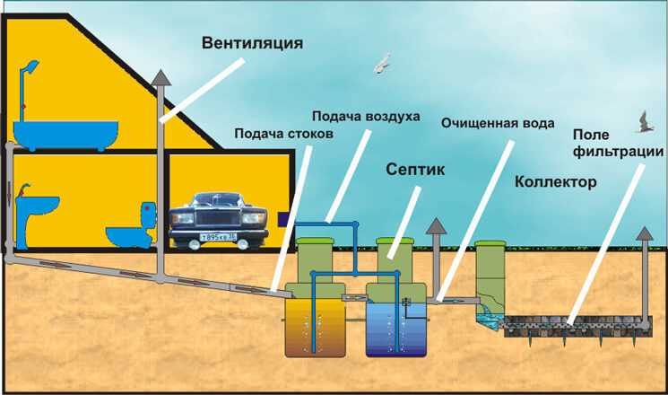 Разметка и выкапывание котлована под резервуары
