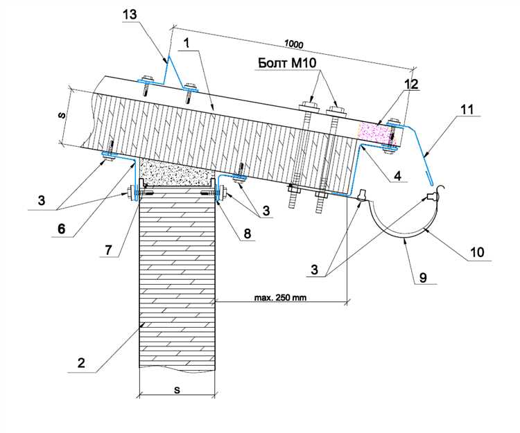 Методы защиты трубостойки от коррозии и повреждений