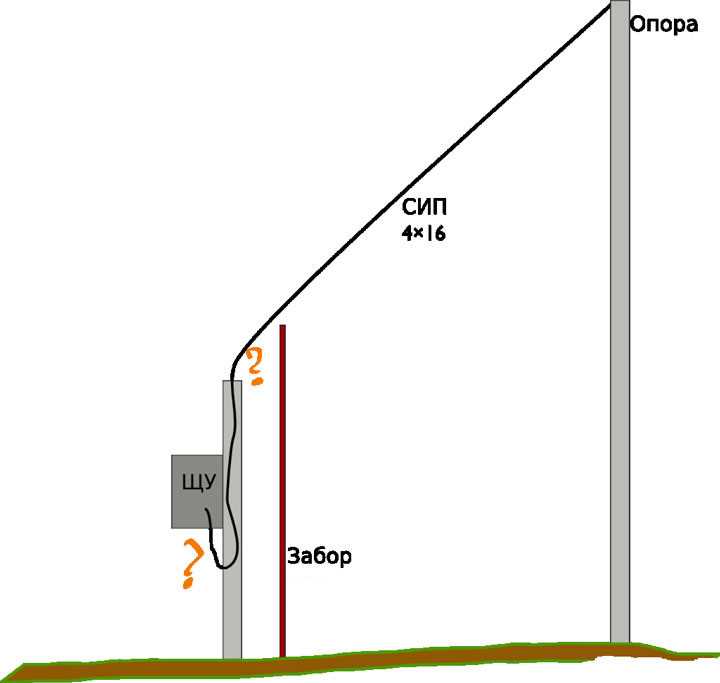 Выбор места для установки трубостойки на участке