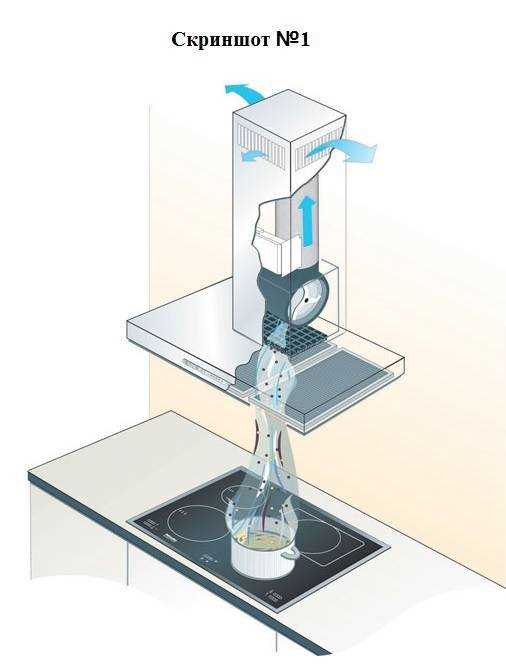 Как продлить срок службы угольного фильтра