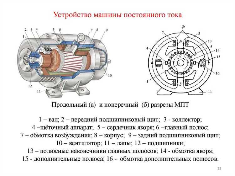 Как устроен двигатель постоянного тока