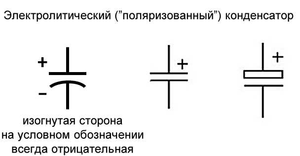 Как выглядит конденсатор на электрической схеме