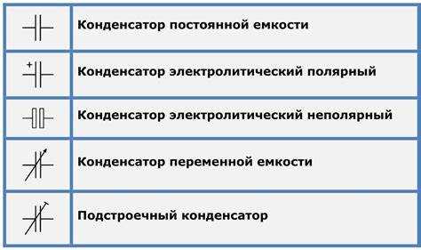 Условные обозначения разных типов конденсаторов на схемах