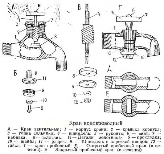 Роль прокладок и уплотнителей в предотвращении протечек